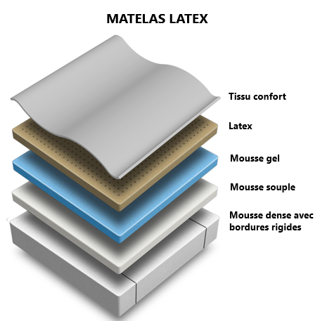 Matelas en latex
