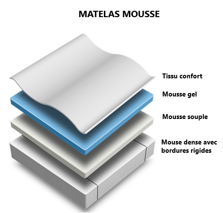 Matelas mousse