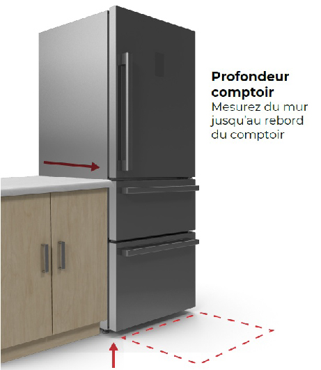 Profondeur comptoir: Mesurez du mur jusqu'au rebord du comptoir.