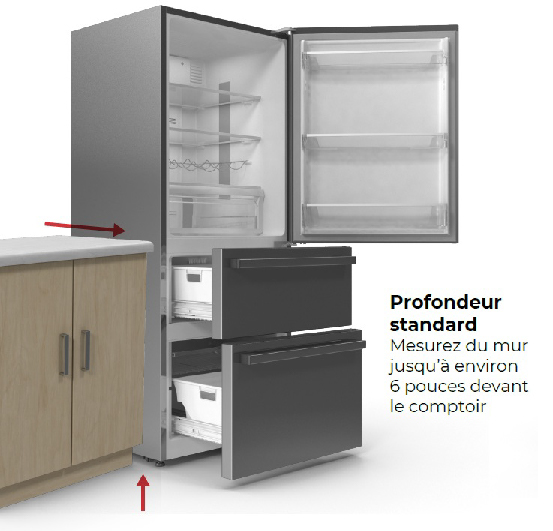 Profondeur standard: Meurez du mur jusqu'à environ 6 pouces devant le comptoir.